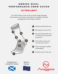 Infographic for Moggans Ultralight Merino Crew Socks shows 6 features with labels: reinforced heels/toes, rib support, recycled yarn, full cushioning, mesh venting, and warmth when wet.