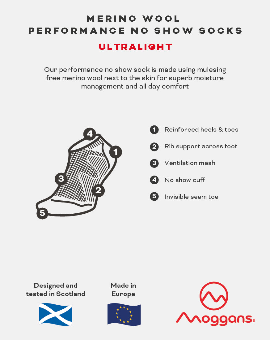 Diagram of Moggans Ultralight Merino No Show Socks with labeled features: reinforced heel & toe, rib support, mesh ventilation, no-show cuff, invisible seam toe. Features Scottish flag, Made in Europe label, and Moggans logo. Perfect for athletes.